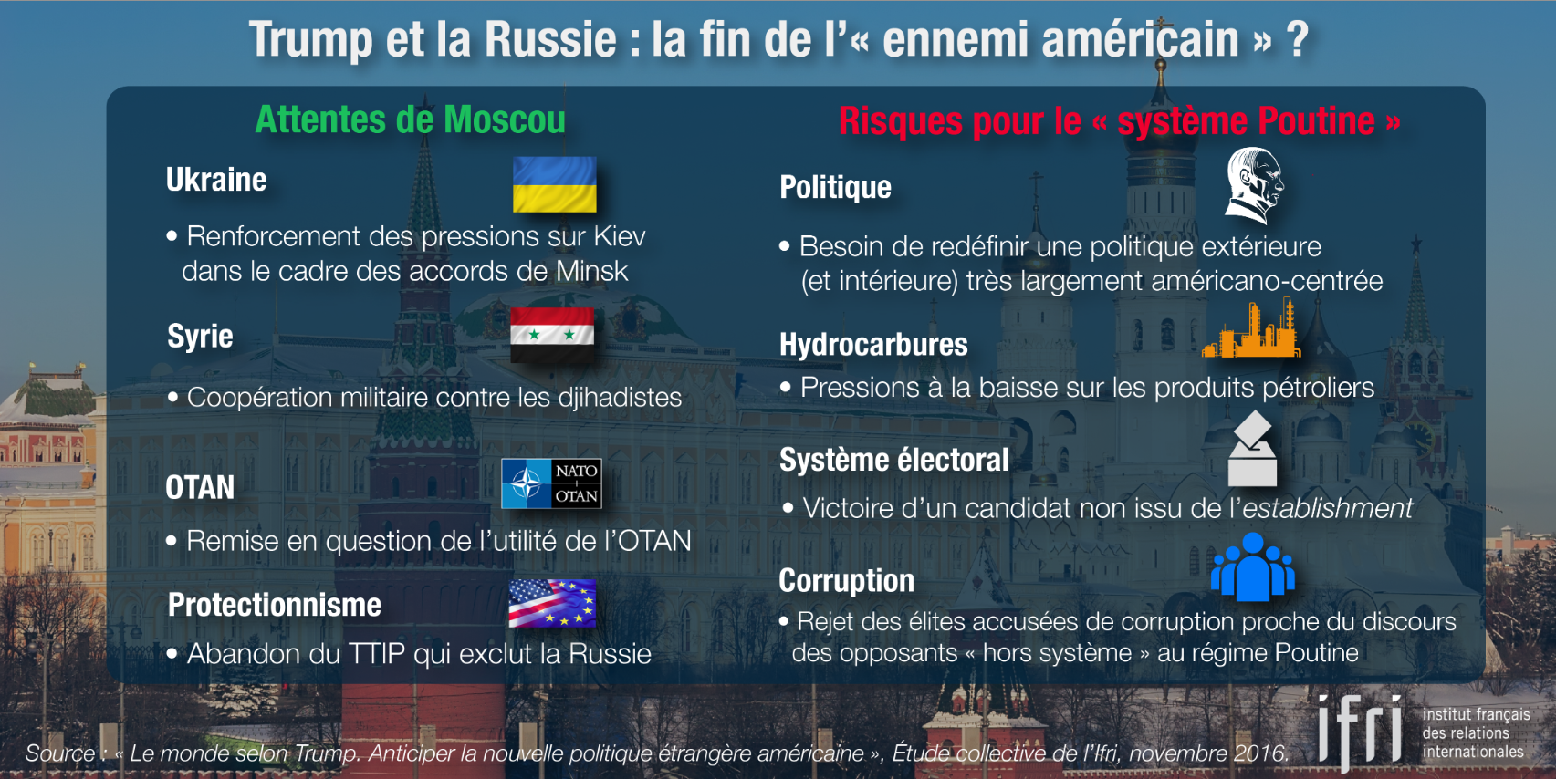 Trump et la Russie : la fin de "l'ennemi américain ?"