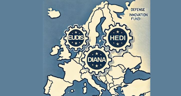 Illustration représentant les mécanismes de financement de l'innovation dans le secteur de la défense.