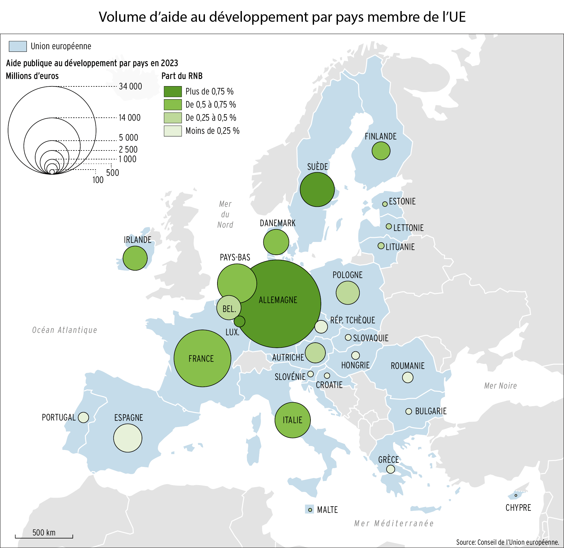 Volume d’aide au développement par pays membre de l’UE