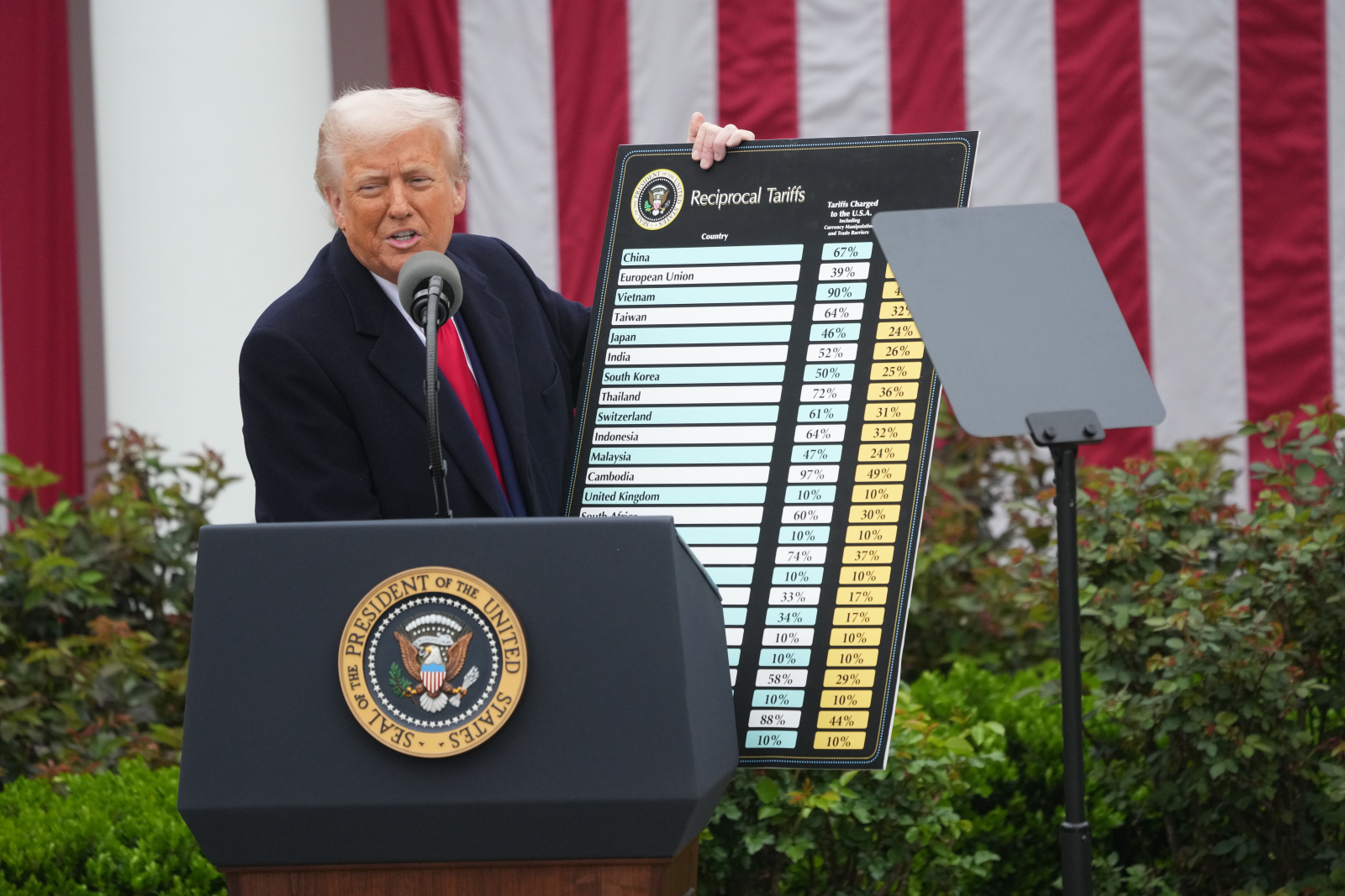 Donald Trump annonce de nouveaux droits de douane, Washington, D.C. - 2 avril 2025